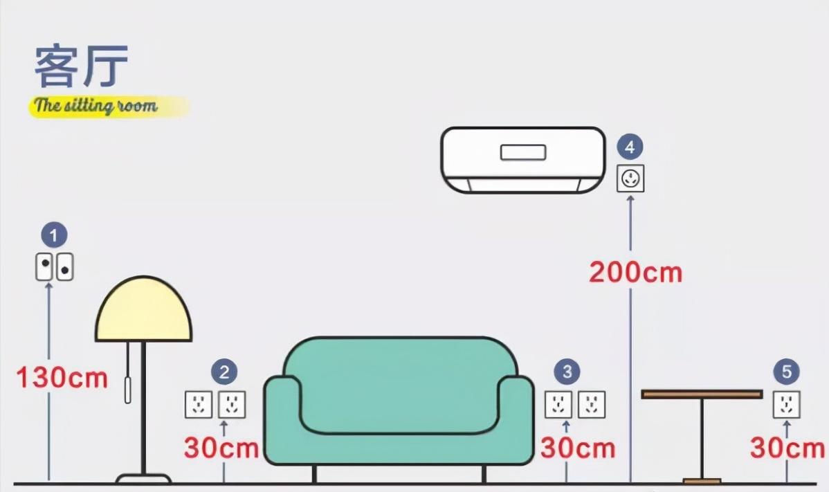 装修房子插座开关布局高度及数量,农村建房开关插座高度多少标准图
