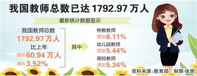 全国教书育人楷模中的幼儿教师,新时代教育部培养名师名校长名单