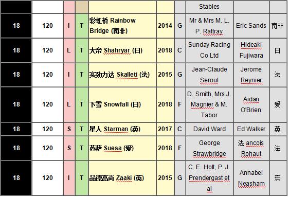 中国各地马匹排名,三马摩托车排行榜