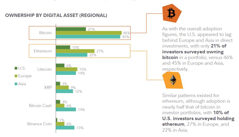 富达:详解机构投资配置、投资前景及对代币化资产的态度