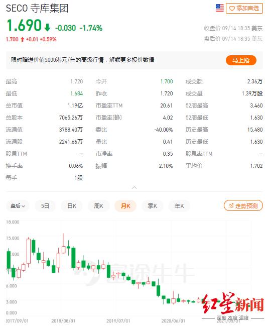 内忧外患的情况下如何破局,奢侈品电商寺库首季