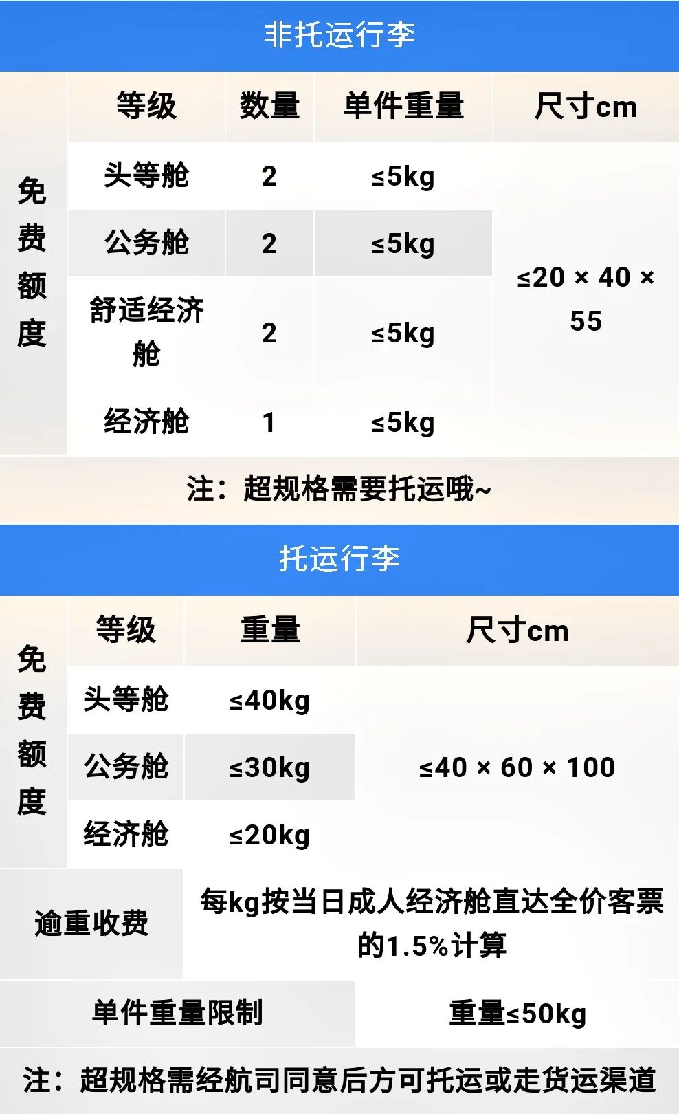 国内四大航免费行李新政,各航司对行李的规定是怎样的