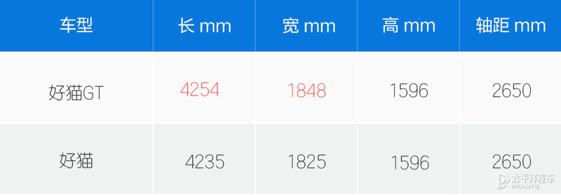 新能源小钢炮欧拉好猫gt木兰版,纯电小钢炮欧拉好猫gt版