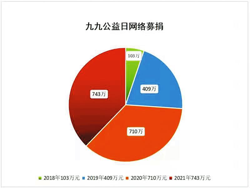 商洛市慈善协会,商洛市商州区慈善协会