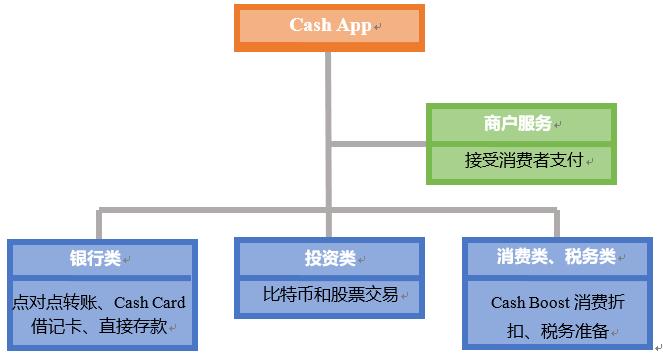 cashapp全球支付,下载cashapp