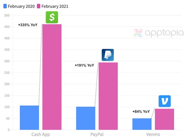 cashapp全球支付,下载cashapp