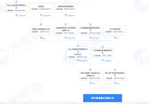 恒大安庆一项目土地被政府收回,安庆收回恒大一项目土地