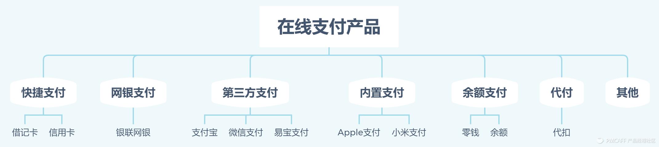 电商在线支付怎么实现,电商支付基础知识