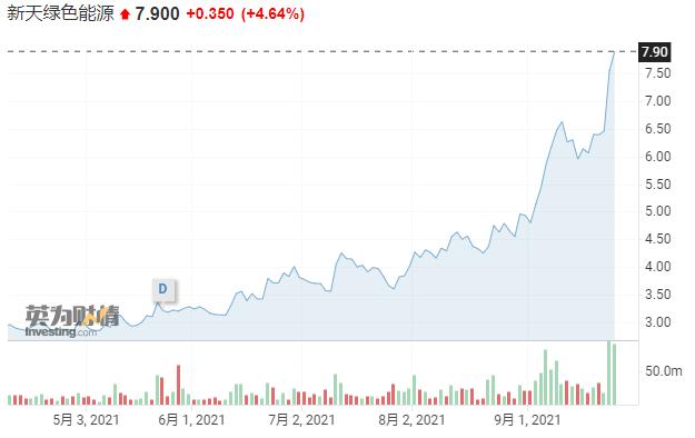 港股恒大汽车走势,港股收评恒指跌1.2%