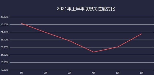 2021上半年笔记本ZDC：厂商躺倒赚钱产品关注两极分化加剧