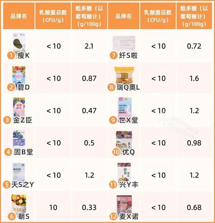 各种功效的酵素,酵素养生酵素