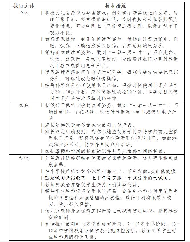 中医药防控儿童青少年近视指南,国家关于青少年近视防控文件2018