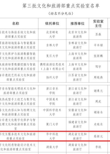 华中科技大学中文系,华中科技大学人文学院