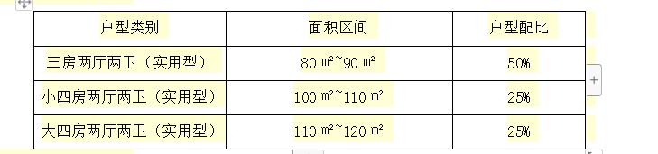 再次终止!南朗49亩商住房地情况有变!地块备案所属区域需调整