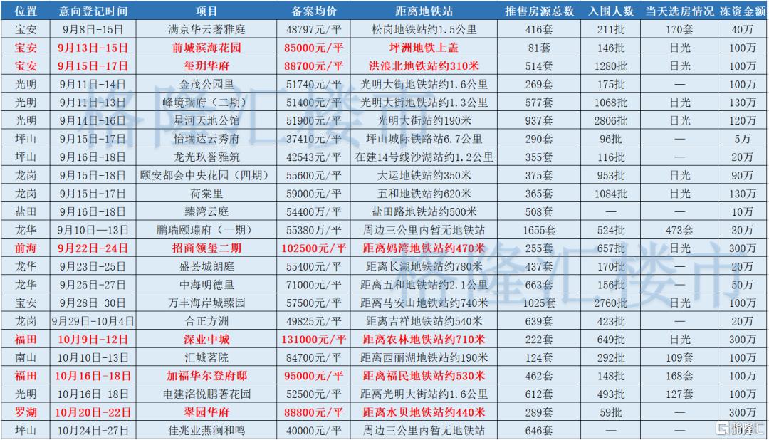 深圳下调新房价格,新房上涨二手房下跌楼市趋势