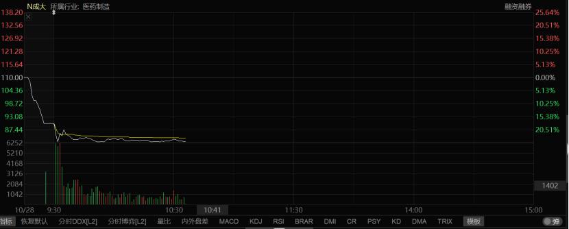 近期新股破发分析,股市新股破发应是常态吗