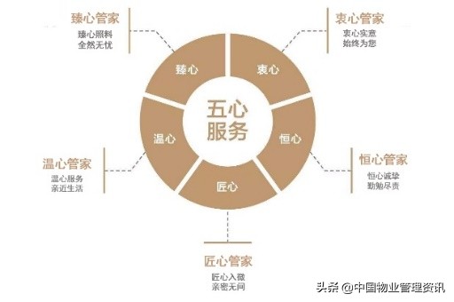 2020年中国百强物业排名,优居美家物业在国内排名