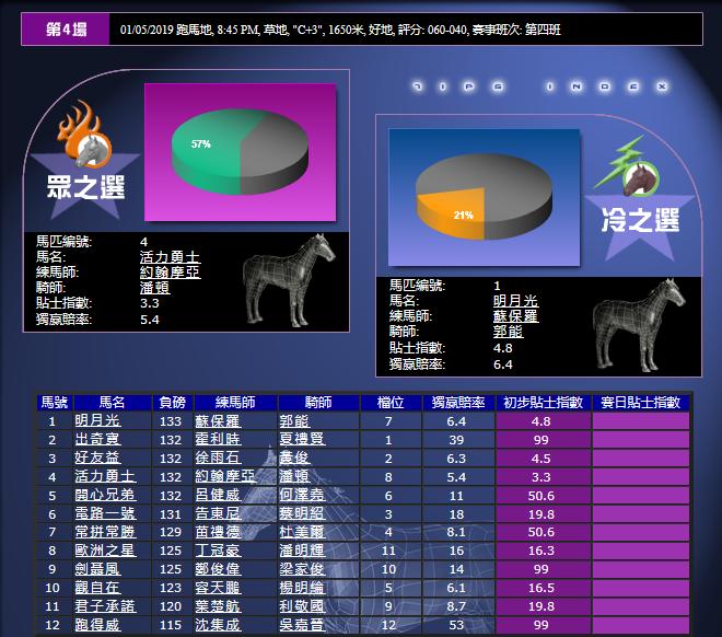 香港（跑马地）赛马贴士指数