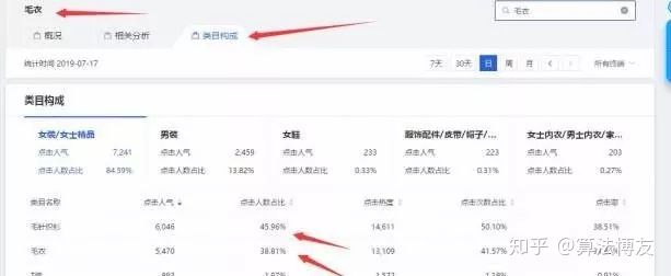 淘宝买东西怎么复制标题,在淘宝怎么做好一个标题