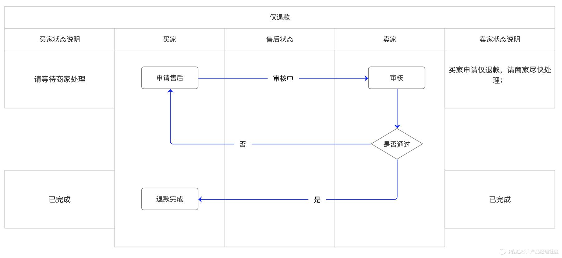 如何搭建电商商城系统,b2c电商商城系统