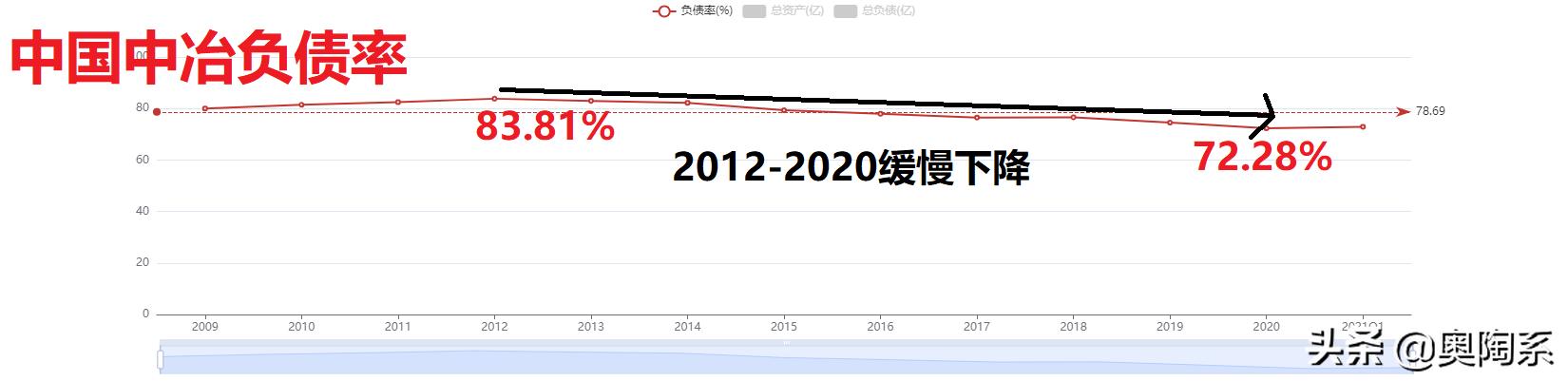 中国中冶科工集团有限公司,中国中冶西南分公司
