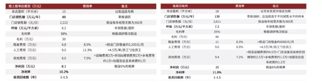 中金|佐餐卤制品：千亿市场，有望诞生万店品牌