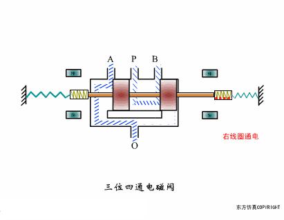 阀门定位器控制阀门原理视频,涨知识常用阀门的工作原理和特点