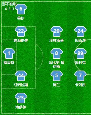 复盘巴萨1-1那不勒斯,那不勒斯爆冷淘汰了国米你怎么看