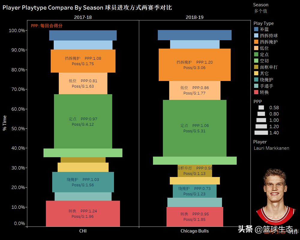 2022百大球员排名top20,劳里马尔卡宁十佳球