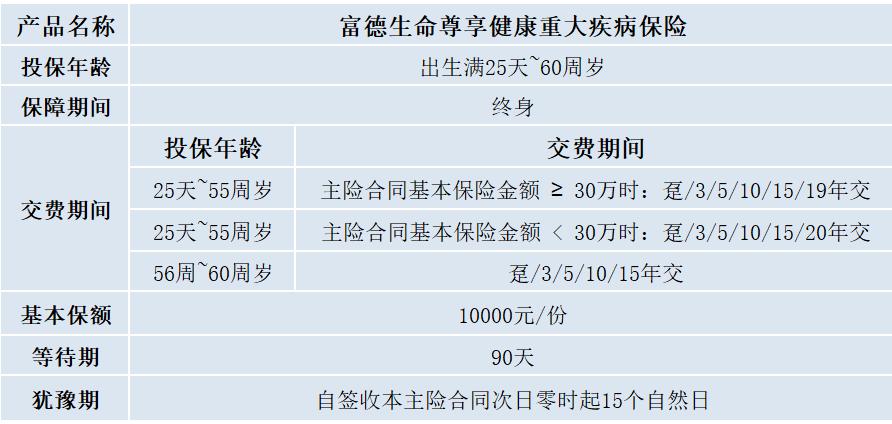 富德生命尊享健康重大疾病险,富德生命尊享健康靠谱吗