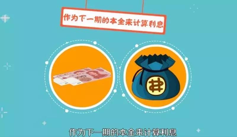 3%的复利相当于单利多少,复利比单利能相差多少