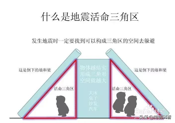 生活急救常识大全集,生活常识急救知识大全