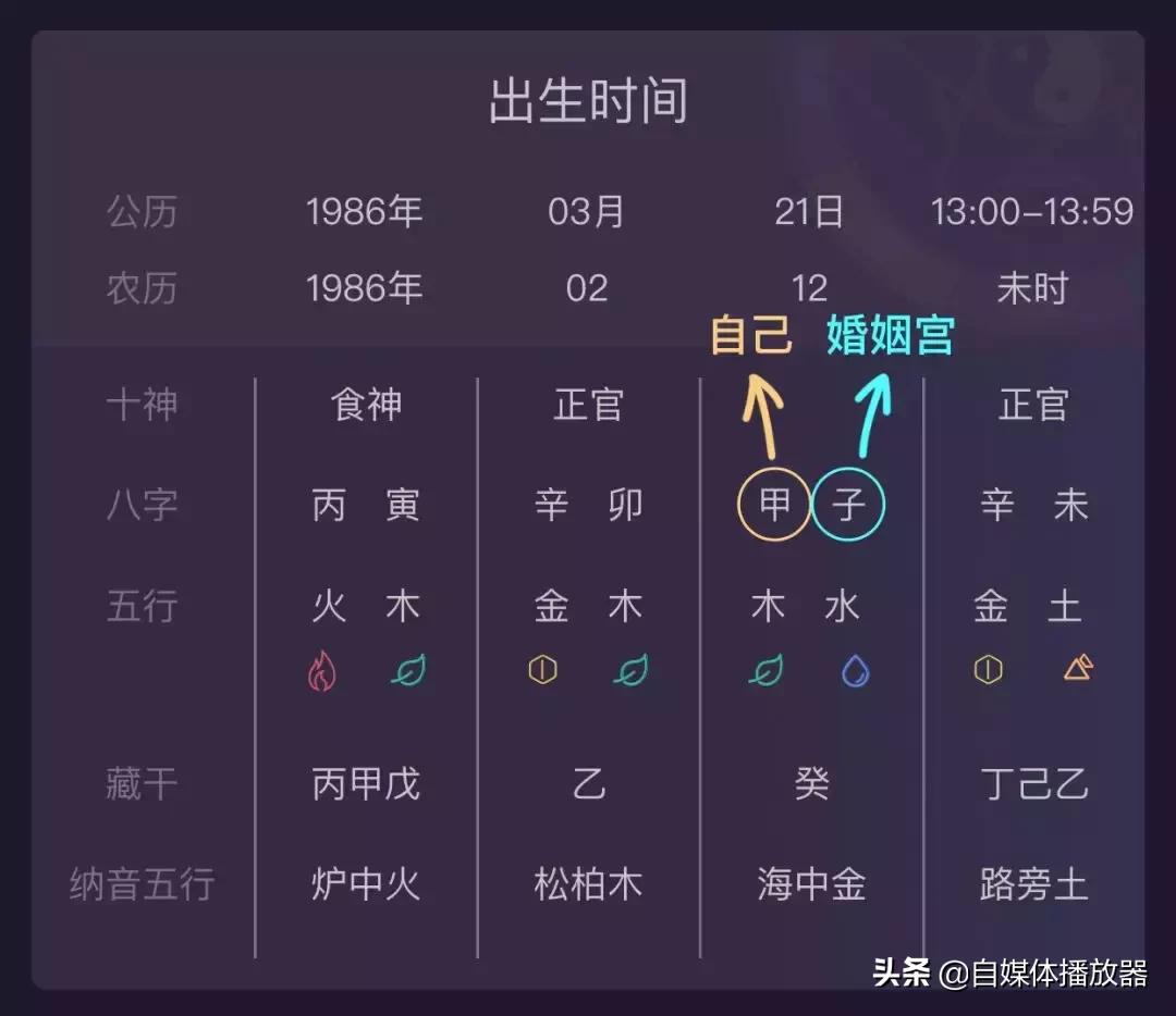 预测未来男友身高,预测未来男朋友的身高