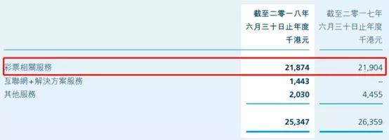 彩票“江湖”不好混？两公司改名转行