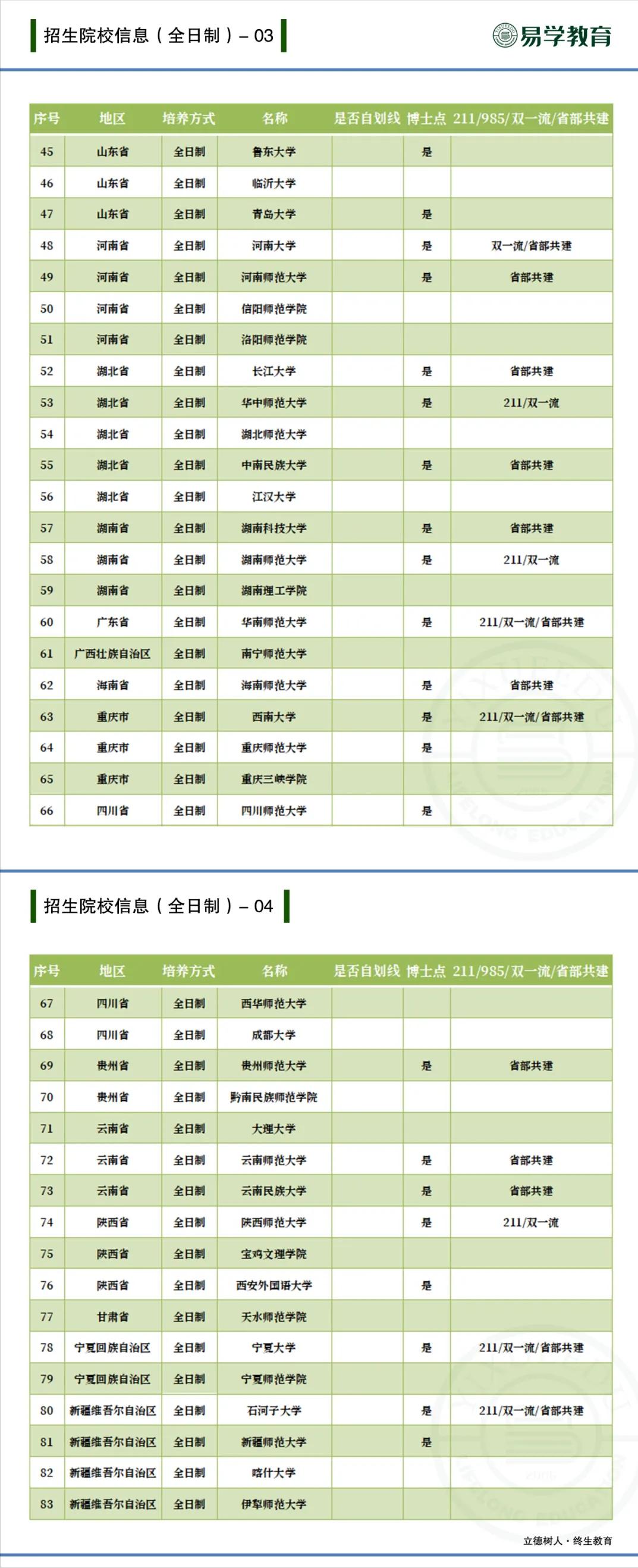 教育专业考研热门,小学教育硕士研究生就业前景