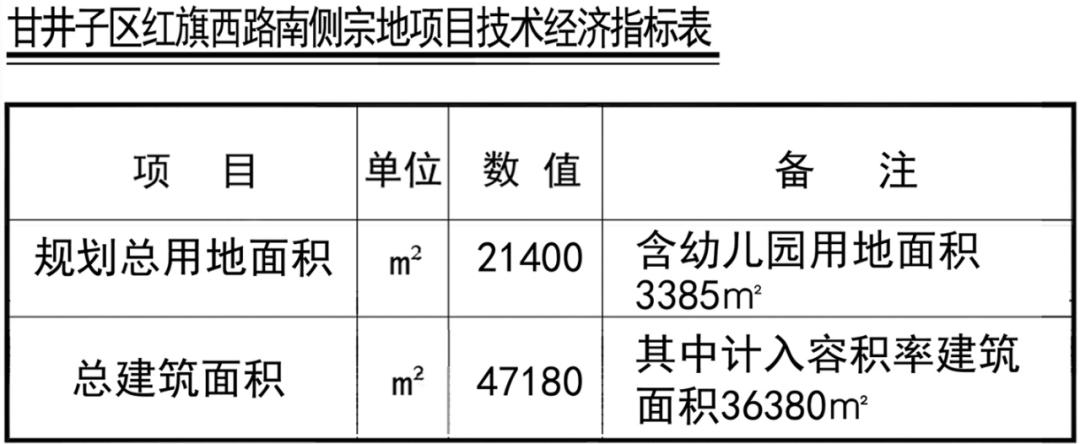 碧桂园南侧规划用途,碧桂园旁边用地规划通告