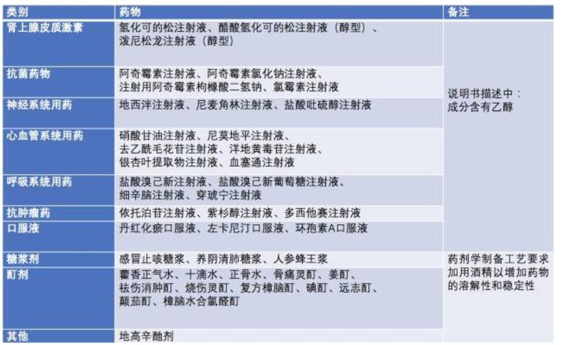 服用头孢后避免饮酒多长时间为宜,头孢后多久可以喝奶加益生菌