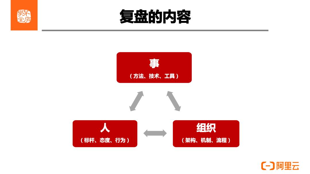 阿里巴巴电商运营如何复盘,阿里巴巴代运营怎么和客户复盘