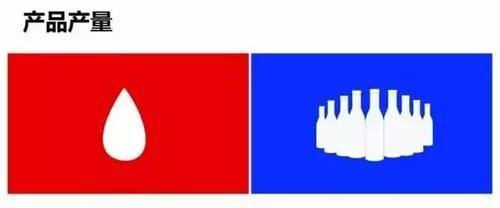 纯粮酒和酒精勾兑的酒怎么区别,白酒勾兑和酒精勾兑