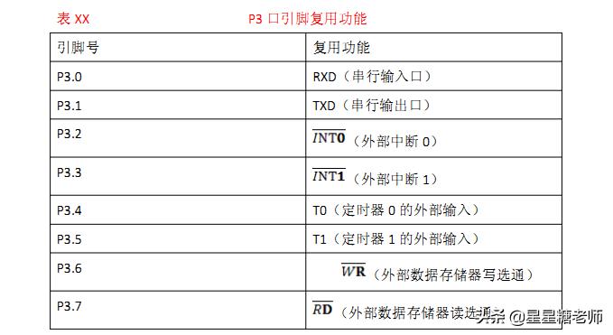 一文全面了解最强51单片机芯片STC89C52RC
