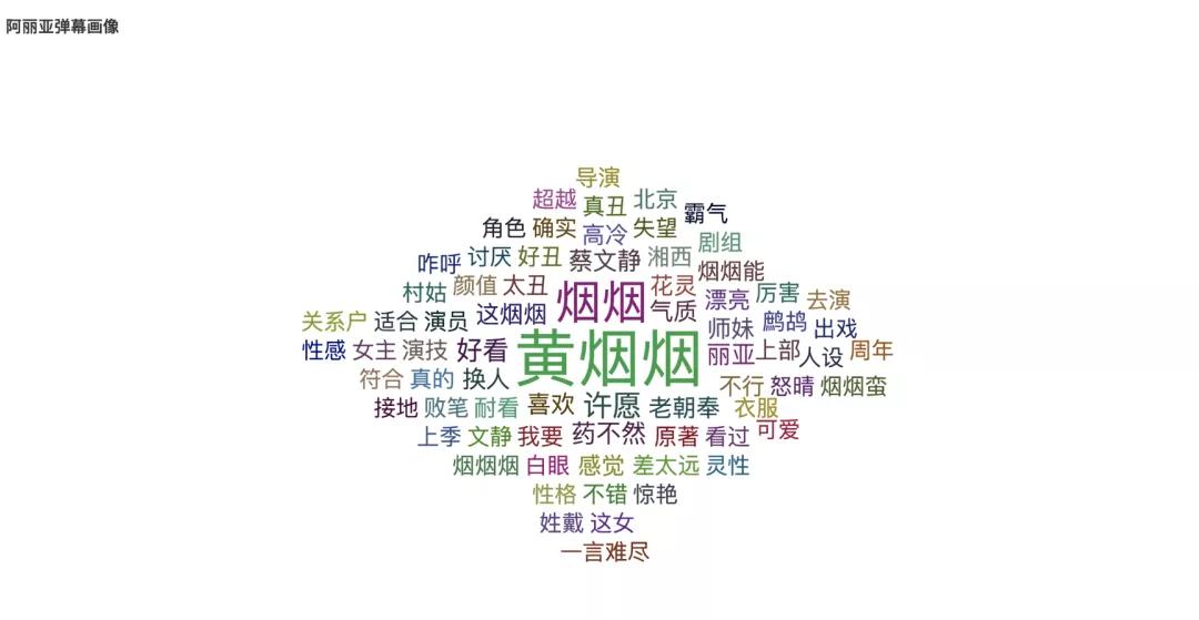 分析10万条弹幕，告诉你《古董局中局2》这部鉴宝题材剧咋样？