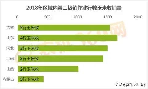 玉米收获机销量排行榜前20名,玉米收获机哪家好
