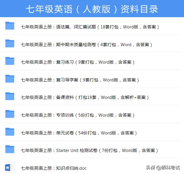 英语老师熬夜整理,熬夜整理初中7-9年级英语语法大全