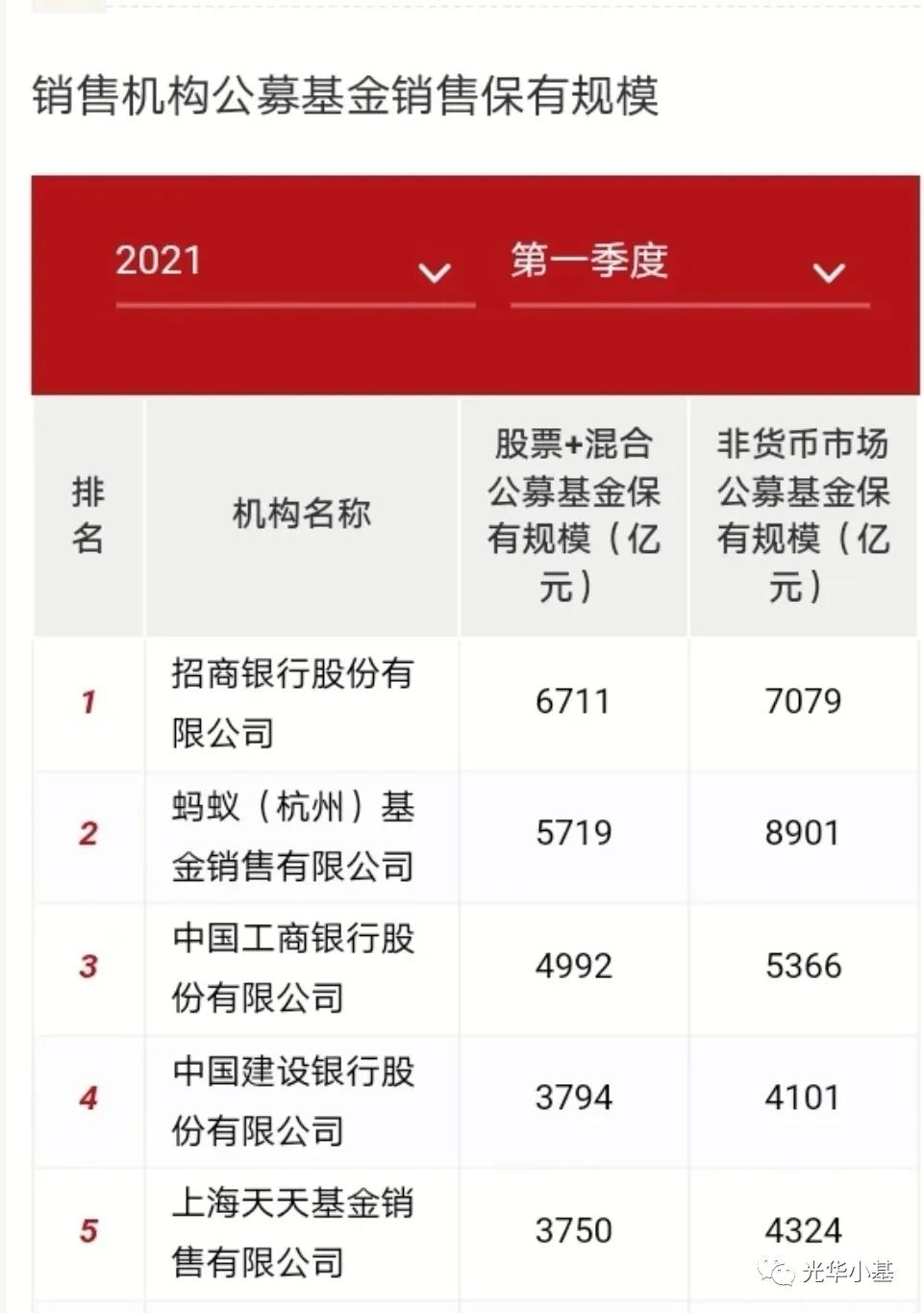 低调的不像实力派，小而美基金（其四）——建信健康民生