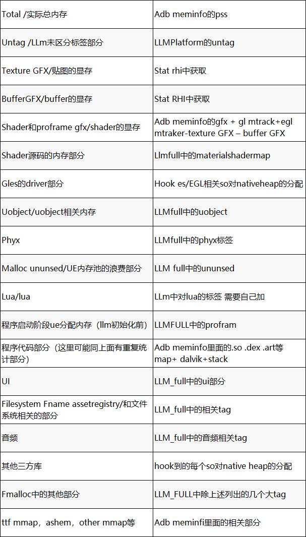 ue手游开发,ue开发手游