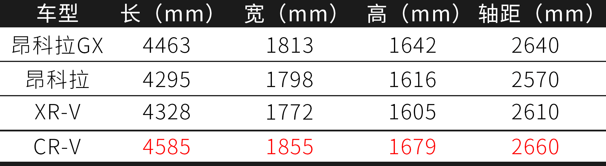 别克能越野吗,别克昂科拉能跑川西吗