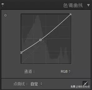 如何快速制作高级灰,轻奢风格装修效果高级灰