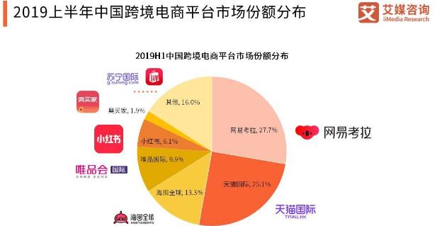 bat为什么不研究工业软件,bat为什么不造车