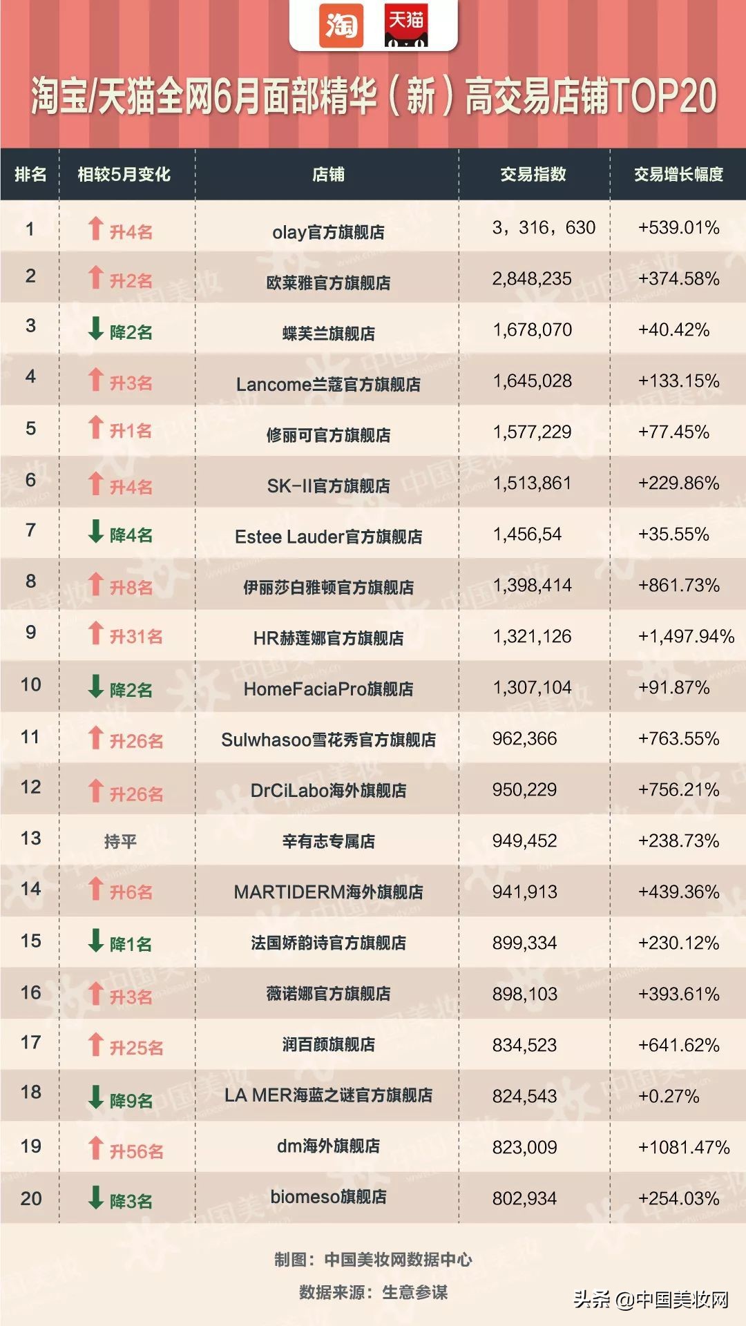 热门安瓶精华,安瓶精华液补水美白提亮肤色