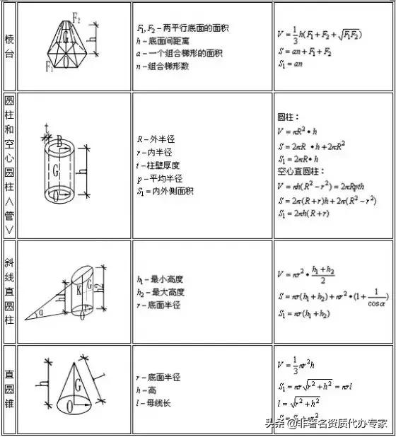 建筑图纸中楼梯长度计算公式,二建建筑实务成本计算公式